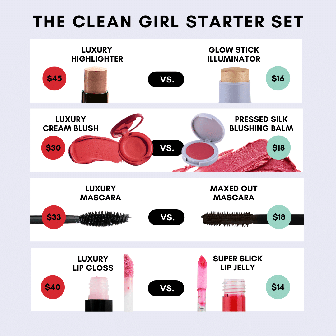 Fast Bundle Face The Clean Girl Starter Set
